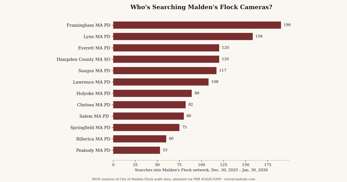 Flock, By the Numbers