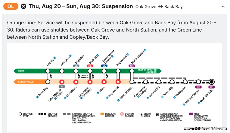MBTA planned work map showing Orange Line suspension