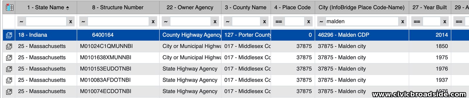 Bridge Data,01